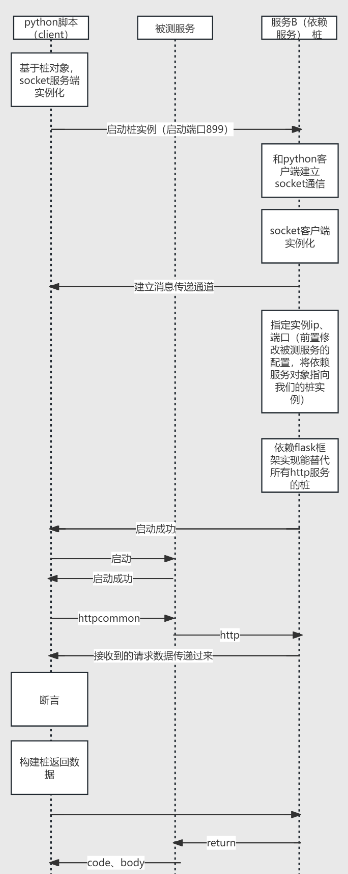 桩的交互图